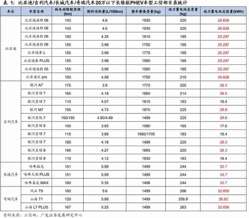  2026年新能源乘用车电池容量趋势分析；四大关键因素驱动增长明显。 汽车科技