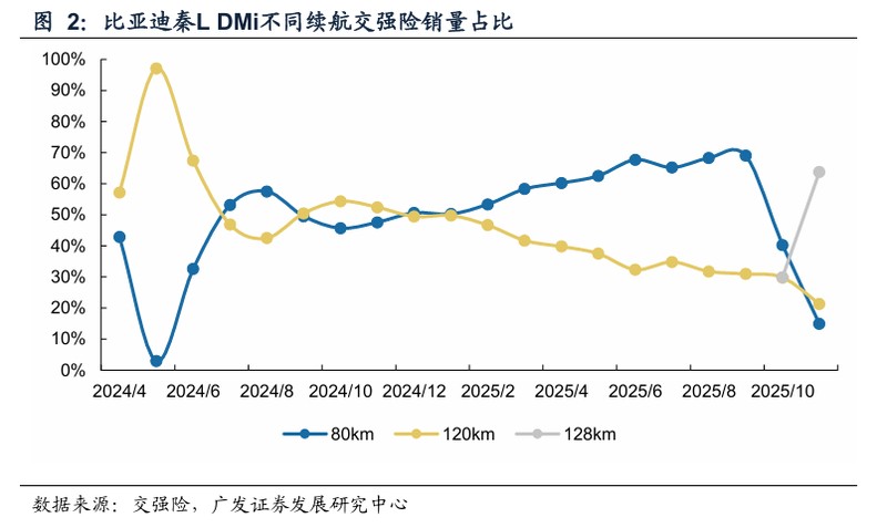  2026年新能源乘用车电池容量趋势分析；四大关键因素驱动增长明显。 汽车科技