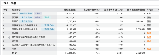  控制权平稳过渡，长龄液压迎来新格局；夏继发家族逐步退出，无锡核芯破浪强势入主。 股票财经