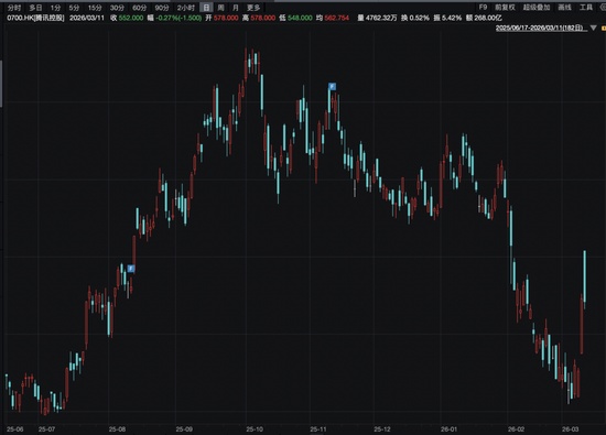  港股市场波动中显现机遇，宁德时代强势表现，腾讯稳守关键关口；瑞士百达资产管理坚定看好中国长期前景。 股票财经 港股市场波动中显现机遇，宁德时代强势表现，腾讯稳守关键关口；瑞士百达资产管理坚定看好中国长期前景。 股票财经 港股市场波动中显现机遇，宁德时代强势表现，腾讯稳守关键关口；瑞士百达资产管理坚定看好中国长期前景。 股票财经