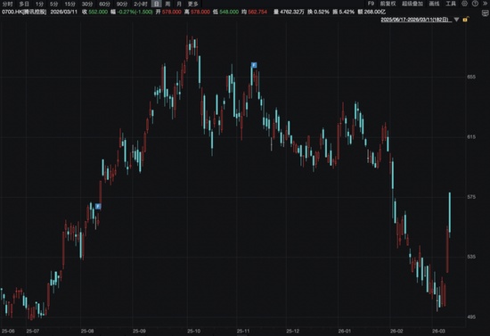  港股市场波动中显现机遇，宁德时代强势表现，腾讯稳守关键关口；瑞士百达资产管理坚定看好中国长期前景。 股票财经 港股市场波动中显现机遇，宁德时代强势表现，腾讯稳守关键关口；瑞士百达资产管理坚定看好中国长期前景。 股票财经 港股市场波动中显现机遇，宁德时代强势表现，腾讯稳守关键关口；瑞士百达资产管理坚定看好中国长期前景。 股票财经