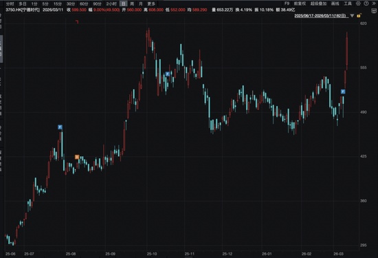  港股市场波动中显现机遇，宁德时代强势表现，腾讯稳守关键关口；瑞士百达资产管理坚定看好中国长期前景。 股票财经 港股市场波动中显现机遇，宁德时代强势表现，腾讯稳守关键关口；瑞士百达资产管理坚定看好中国长期前景。 股票财经 港股市场波动中显现机遇，宁德时代强势表现，腾讯稳守关键关口；瑞士百达资产管理坚定看好中国长期前景。 股票财经