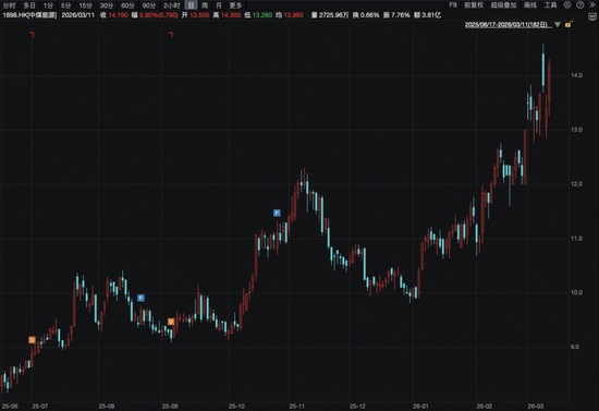  港股市场波动中显现机遇，宁德时代强势表现，腾讯稳守关键关口；瑞士百达资产管理坚定看好中国长期前景。 股票财经 港股市场波动中显现机遇，宁德时代强势表现，腾讯稳守关键关口；瑞士百达资产管理坚定看好中国长期前景。 股票财经 港股市场波动中显现机遇，宁德时代强势表现，腾讯稳守关键关口；瑞士百达资产管理坚定看好中国长期前景。 股票财经