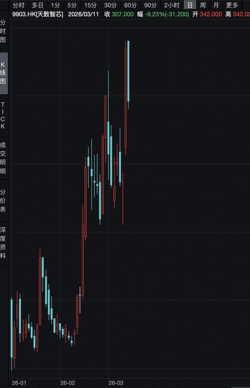  港股市场波动中显现机遇，宁德时代强势表现，腾讯稳守关键关口；瑞士百达资产管理坚定看好中国长期前景。 股票财经 港股市场波动中显现机遇，宁德时代强势表现，腾讯稳守关键关口；瑞士百达资产管理坚定看好中国长期前景。 股票财经 港股市场波动中显现机遇，宁德时代强势表现，腾讯稳守关键关口；瑞士百达资产管理坚定看好中国长期前景。 股票财经