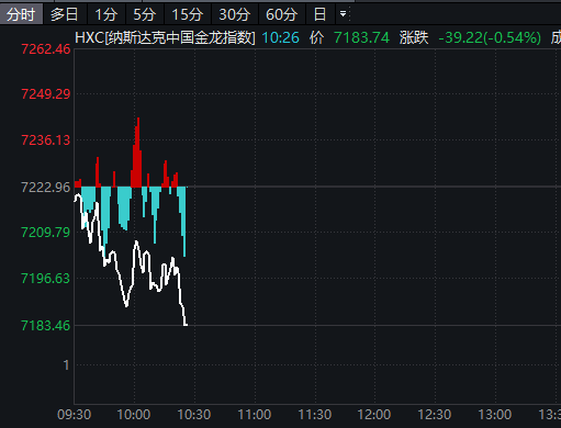  华尔街夜盘风云突变：指数分化明显；贵金属大幅震荡；企业利好频传。 股票财经 华尔街夜盘风云突变：指数分化明显；贵金属大幅震荡；企业利好频传。 股票财经 华尔街夜盘风云突变：指数分化明显；贵金属大幅震荡；企业利好频传。 股票财经
