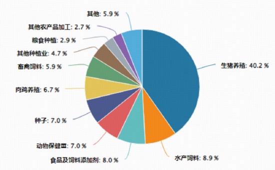  农牧渔赛道热度升温；机构集体看好后市；ETF工具助力投资者捕捉结构性机会。 股票财经 农牧渔赛道热度升温；机构集体看好后市；ETF工具助力投资者捕捉结构性机会。 股票财经 农牧渔赛道热度升温；机构集体看好后市；ETF工具助力投资者捕捉结构性机会。 股票财经 农牧渔赛道热度升温；机构集体看好后市；ETF工具助力投资者捕捉结构性机会。 股票财经
