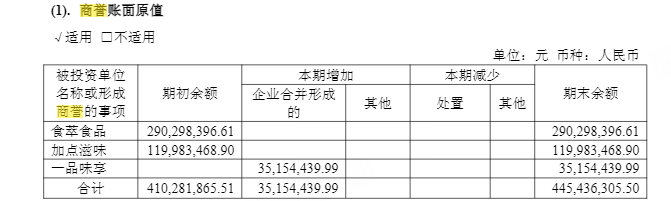  核心品类承压，天味食品业绩出现回落；高比例分红仍持续推进。 股票财经 核心品类承压，天味食品业绩出现回落；高比例分红仍持续推进。 股票财经 核心品类承压，天味食品业绩出现回落；高比例分红仍持续推进。 股票财经 核心品类承压，天味食品业绩出现回落；高比例分红仍持续推进。 股票财经