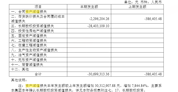  核心品类承压，天味食品业绩出现回落；高比例分红仍持续推进。 股票财经 核心品类承压，天味食品业绩出现回落；高比例分红仍持续推进。 股票财经 核心品类承压，天味食品业绩出现回落；高比例分红仍持续推进。 股票财经 核心品类承压，天味食品业绩出现回落；高比例分红仍持续推进。 股票财经
