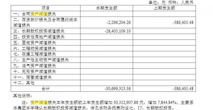  核心品类承压，天味食品业绩出现回落；高比例分红仍持续推进。 股票财经 核心品类承压，天味食品业绩出现回落；高比例分红仍持续推进。 股票财经 核心品类承压，天味食品业绩出现回落；高比例分红仍持续推进。 股票财经 核心品类承压，天味食品业绩出现回落；高比例分红仍持续推进。 股票财经