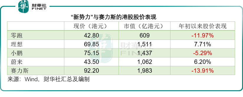  蔚来率先扭亏，新势力财报季拉开帷幕；谁能延续增长势头。 汽车科技 蔚来率先扭亏，新势力财报季拉开帷幕；谁能延续增长势头。 汽车科技