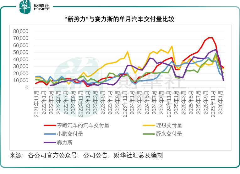  蔚来率先扭亏，新势力财报季拉开帷幕；谁能延续增长势头。 汽车科技 蔚来率先扭亏，新势力财报季拉开帷幕；谁能延续增长势头。 汽车科技