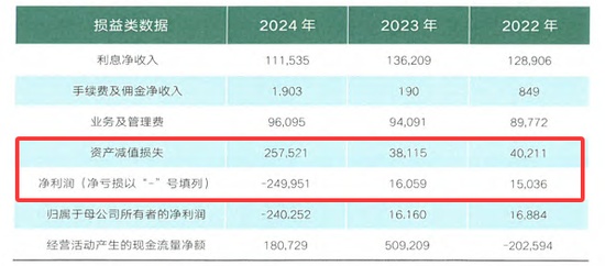  从改制到合并，金谷农商行高层连续被查；巨额亏损背后治理难题凸显。 股票财经 从改制到合并，金谷农商行高层连续被查；巨额亏损背后治理难题凸显。 股票财经