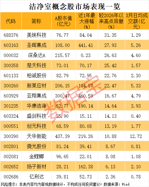  全球半导体扩产浪潮来袭，洁净室工程需求持续释放。 股票财经 全球半导体扩产浪潮来袭，洁净室工程需求持续释放。 股票财经 全球半导体扩产浪潮来袭，洁净室工程需求持续释放。 股票财经