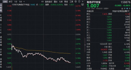  美联储政策维持谨慎，中东事件扰动市场；有色金属回调后迎来战略配置窗口 股票财经 美联储政策维持谨慎，中东事件扰动市场；有色金属回调后迎来战略配置窗口 股票财经