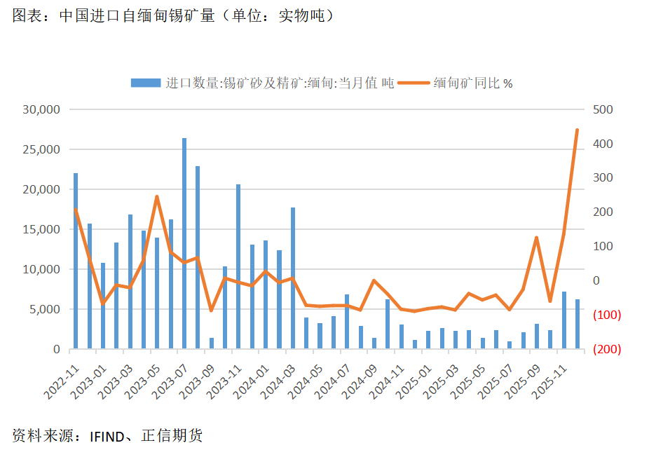  锡价高位回调显现，供给边际恢复压力渐增；贵金属板块传导加剧估值调整。 股票财经 锡价高位回调显现，供给边际恢复压力渐增；贵金属板块传导加剧估值调整。 股票财经