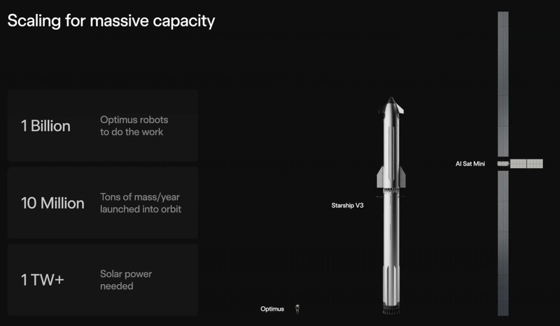  TERAFAB工厂启航；马斯克的星空梦想逐步成真。 新闻