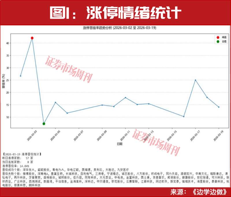  A股市场波动中，利好政策频现；中长期资金入市支持增强，宇树科技IPO申请获受理。 股票财经