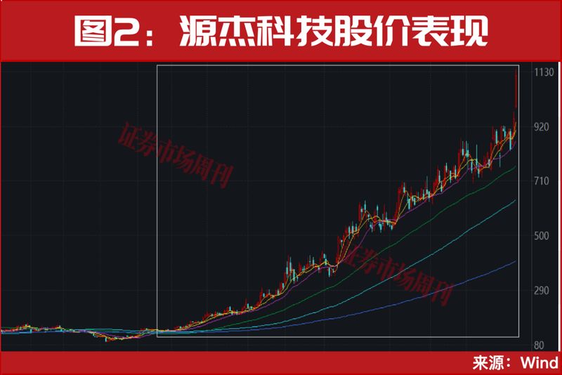  A股市场波动中，利好政策频现；中长期资金入市支持增强，宇树科技IPO申请获受理。 股票财经