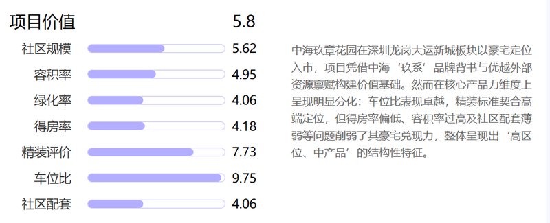  七十亿地块背后的迷局：大运商住地入市，谁在为未来的繁华买单？ 房产家居