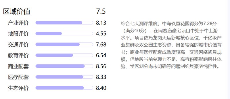  七十亿地块背后的迷局：大运商住地入市，谁在为未来的繁华买单？ 房产家居