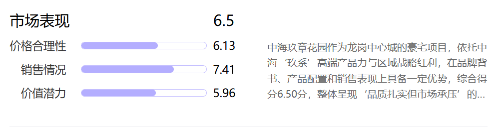  七十亿地块背后的迷局：大运商住地入市，谁在为未来的繁华买单？ 房产家居