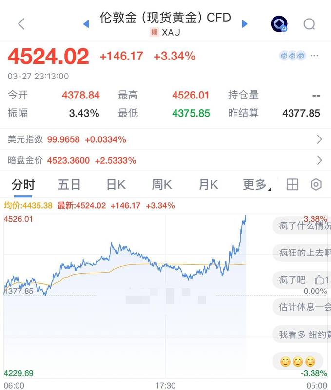  【全球市场深度复盘】中东地缘风险升级与美股暴跌背后的市场联动逻辑 股票财经 【全球市场深度复盘】中东地缘风险升级与美股暴跌背后的市场联动逻辑 股票财经