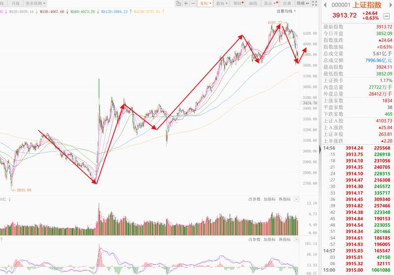  【全球市场深度复盘】中东地缘风险升级与美股暴跌背后的市场联动逻辑 股票财经 【全球市场深度复盘】中东地缘风险升级与美股暴跌背后的市场联动逻辑 股票财经