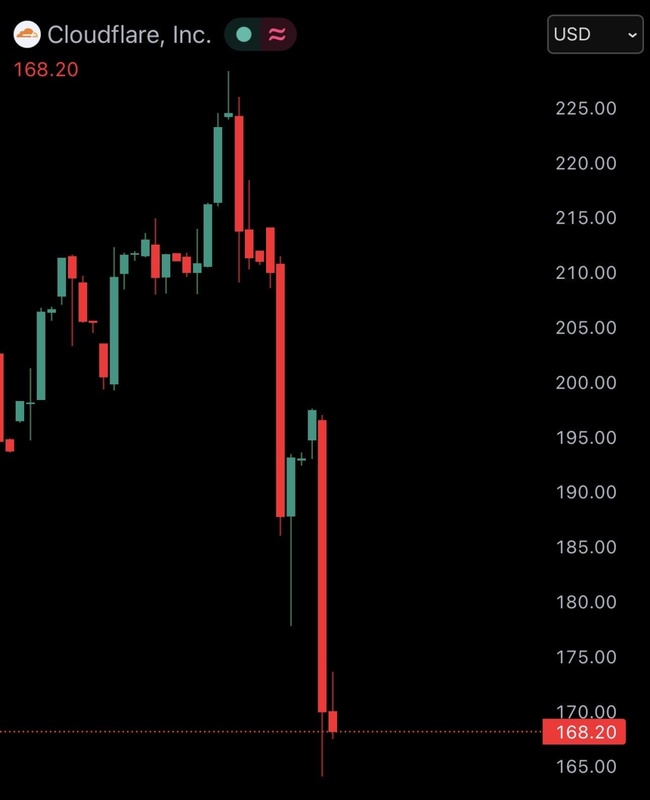  【技术内幕】Claude Mythos如何用4天扳倒Cloudflare：一个极客的深度复盘 IT技术