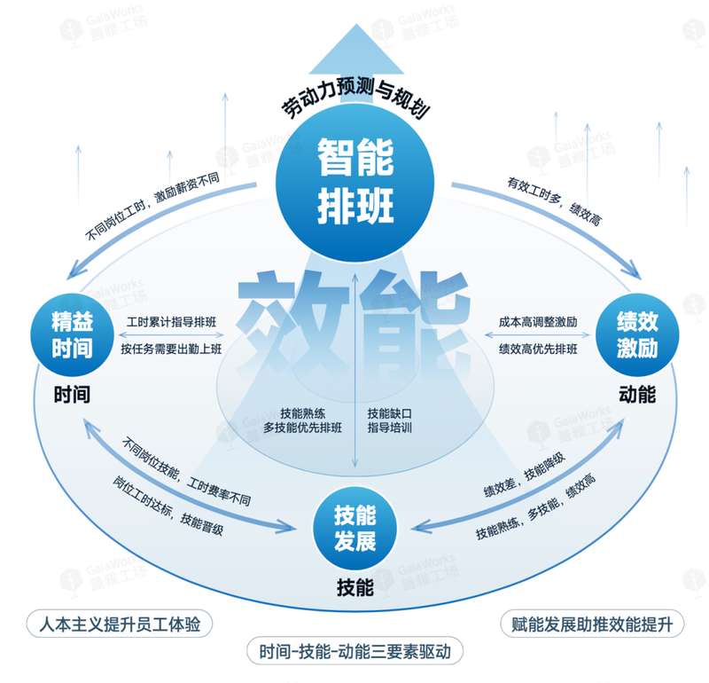  老板们，醒醒吧！员工都成AI超人了，公司为啥还是老样子？ 新闻