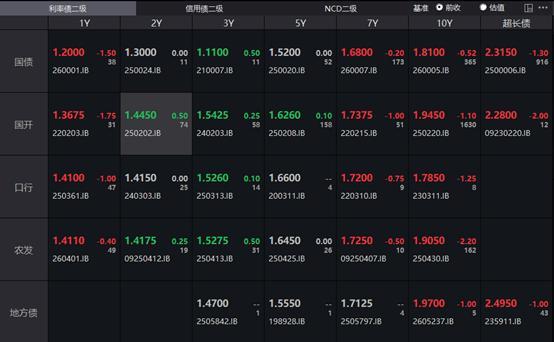 债市技术解码｜央行3015亿回笼下的资金面深层逻辑与30年国债趋势研判