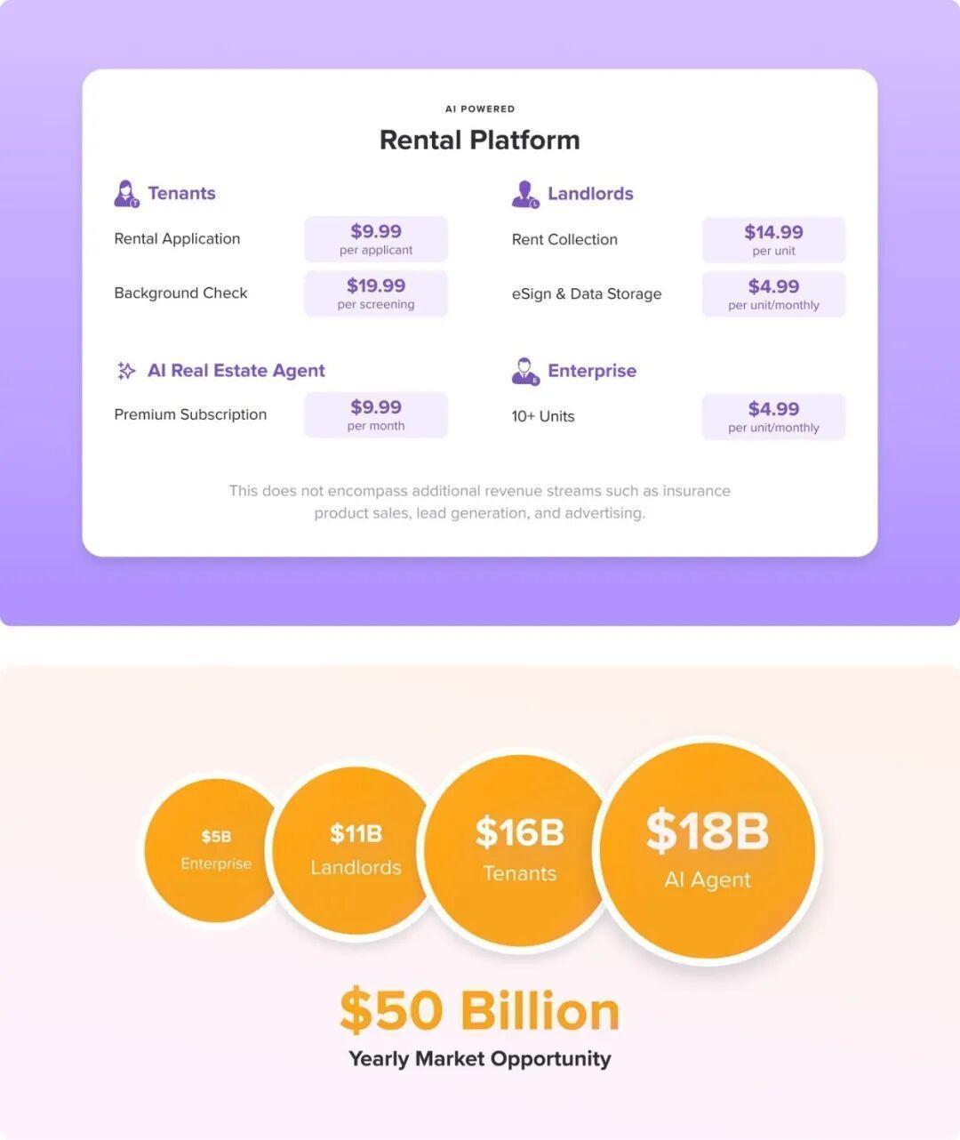  【深度拆解】端到端AI重构租房全链路：Rentberry技术架构与竞争壁垒全解析 汽车科技