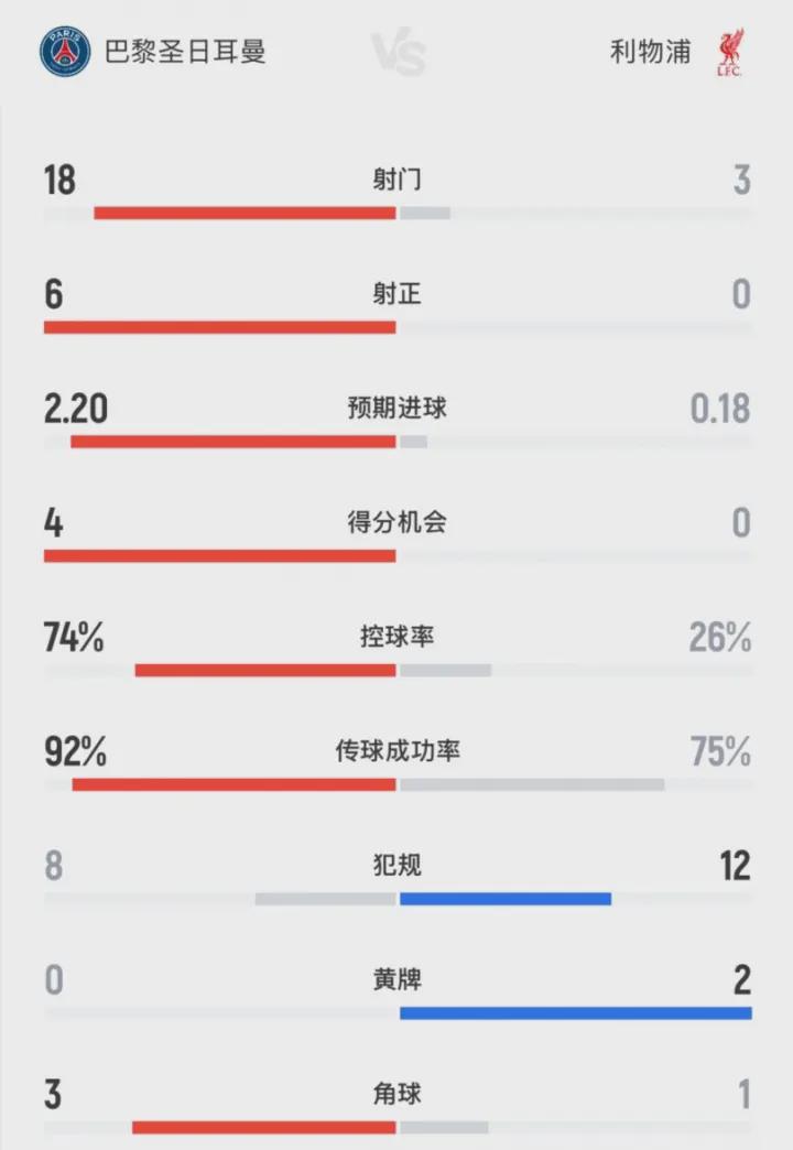  战术坍塌与数据真相：安菲尔德奇迹为何难再现 体育新闻