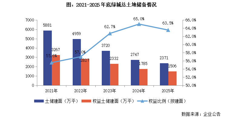  绿城中国2025财报核心数据拆解：代建业务占比突破39%背后的战略逻辑与盈利困局 股票财经