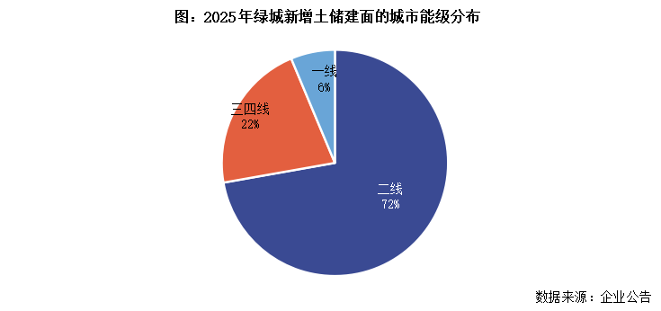  绿城中国2025财报核心数据拆解：代建业务占比突破39%背后的战略逻辑与盈利困局 股票财经