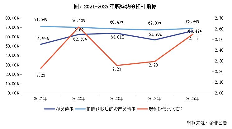  绿城中国2025财报核心数据拆解：代建业务占比突破39%背后的战略逻辑与盈利困局 股票财经