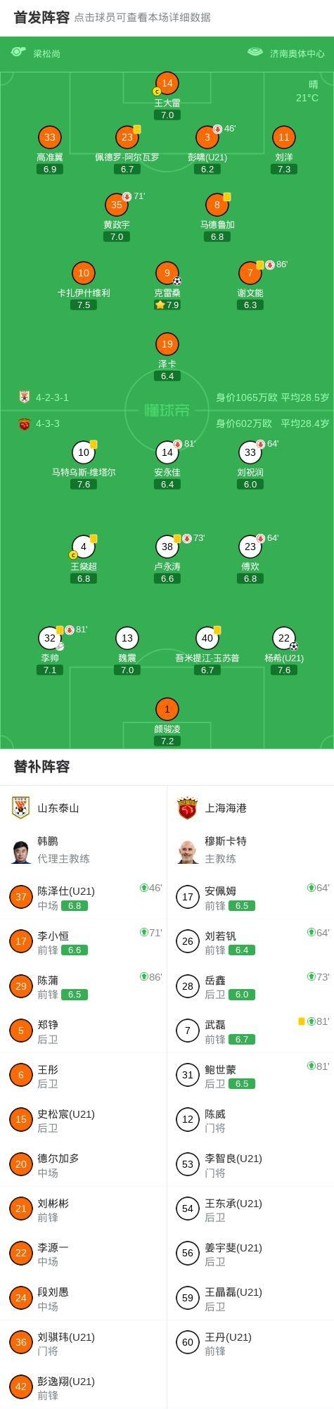  三中卫困局：泰山战术体系的深层结构性缺陷与技术层面的系统性失效 体育新闻