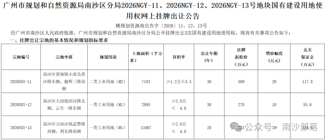  南沙三宗产业用地挂牌：深度解读背后的产业布局与投资密码 新闻
