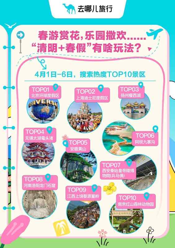  燃油成本波动下的旅游消费升级：数据透视“精打细算型长线度假”新范式 新闻 燃油成本波动下的旅游消费升级：数据透视“精打细算型长线度假”新范式 新闻