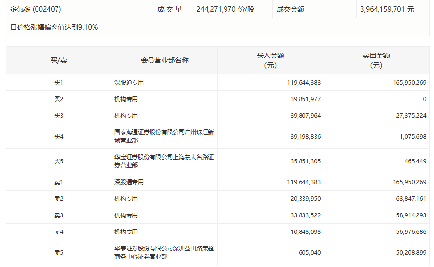  穿透渝农商行2026年一季报：净利润增速背后的风控密码 股票财经 穿透渝农商行2026年一季报：净利润增速背后的风控密码 股票财经