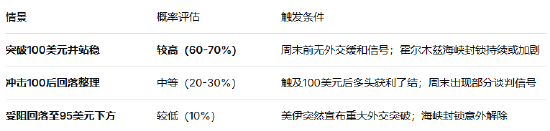  WTI原油突破百元关口的深层逻辑：霍尔木兹封锁与供应溢价重定价 股票财经 WTI原油突破百元关口的深层逻辑：霍尔木兹封锁与供应溢价重定价 股票财经